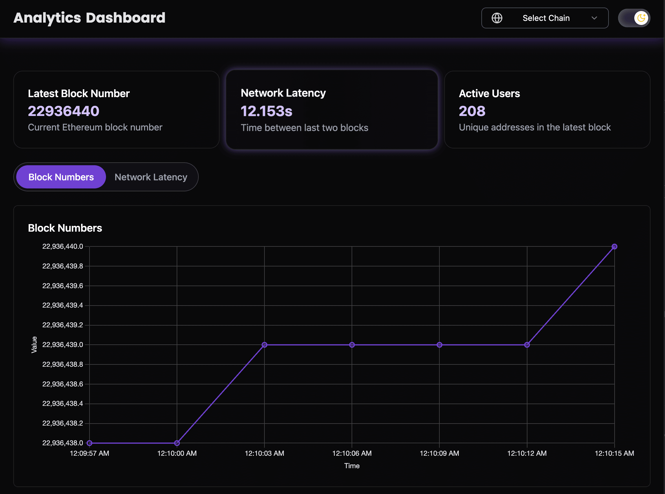 Analytics Dashboard